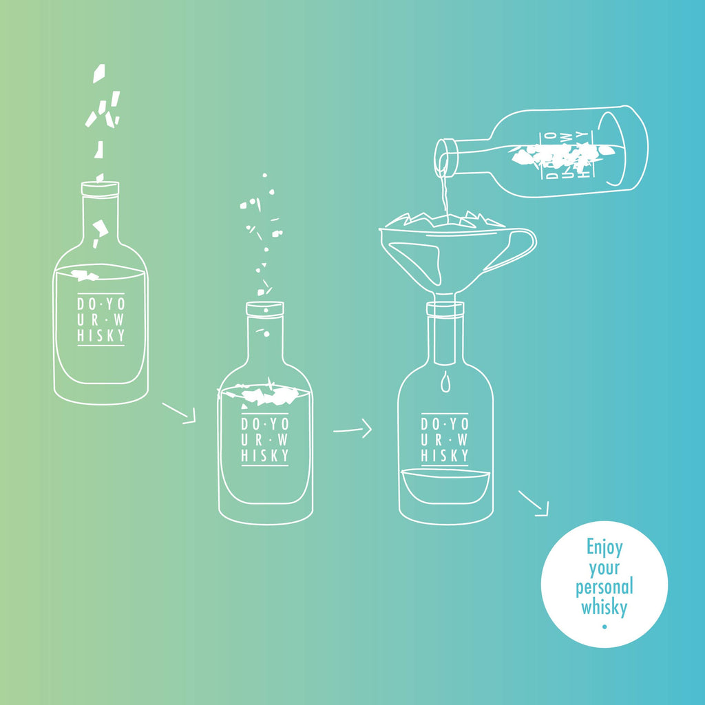 DO YOUR WHISKY l DIY Whiskey Making Kit l Father's Day Gift