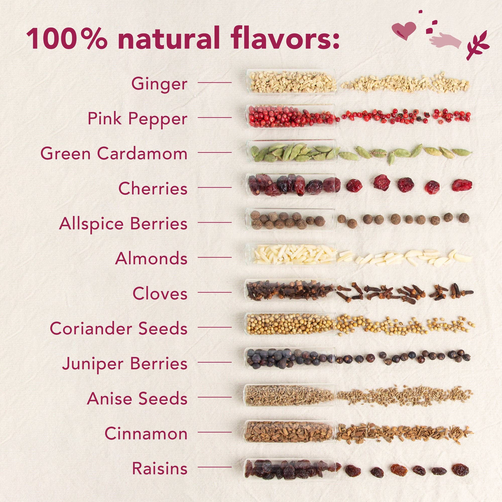 Illustration of various spices and their names on a light background
