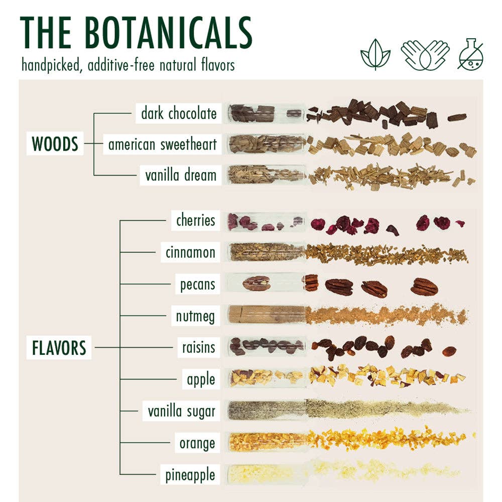 DO YOUR RUM | Rum Making Kit | DIY Adult Gift Kits |